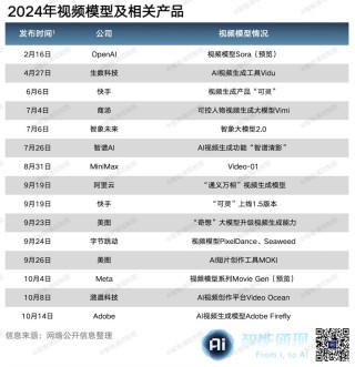 2024年，每一个大模型都躲不过容嬷嬷和紫薇 - 焦点分析