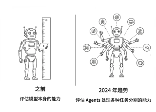 AI Agents 24 年回顾 - 五大发展趋势