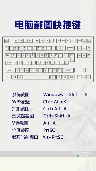 电脑截屏的快捷键是ctrl加什么？电脑截屏快捷键Ctrl组合介绍