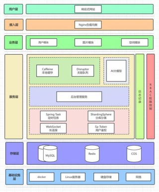 WeaveFox – 蚂蚁推出 AI 前端研发平台，根据设计图直接生成源代码