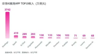 2025年教育AI商业化加速：头部应用单月营收突破2亿大关