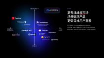 非凡访谈｜AKOOL Founder&amp;CEO：冲破营销行业旧桎梏，打造“AI界的Adobe”