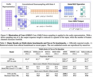 Baichuan-baidu09Omni-baidu091.5 – 百川智能开源的全模态理解模型