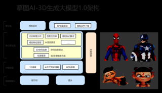 Flex3D – Meta GenAI和牛津大学共同推出的两阶段3D生成框架