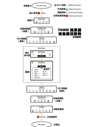 基于 Microchip dsPIC33EP32MC204 的无人机 FOC 电调方案