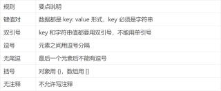 写给小白的JSON完全指南：5分钟理解AI和开发者都在用的数据格式