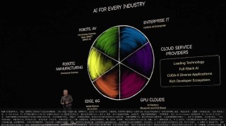 英伟达GTC2025亮点 NVIDIA推出Cosmos世界基础模型和物理AI数据工具的重大更新