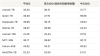MiniCPM：揭示端侧大语言模型的无限潜力