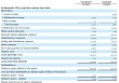 百度拜读09baidu传奇生物2022年上半年实现总收入6201.1万美元