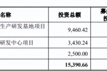 机器人式清洗装备生产商IPO获受理