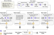 Bark – Suno AI 推出的开源文本到音频模型