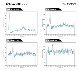 安思疆致力于构建人工智能时代的3D感知基础设施