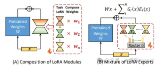 LoRA最新最权威的一切都在这了，2025综述