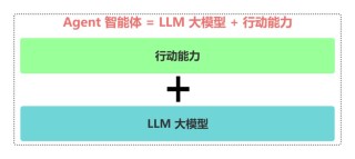 MedRAX – AI医学推理Agent，用于胸部X光检查和解决复杂医学问题
