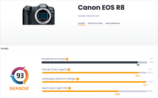 佳能 EOS R8传感器测评