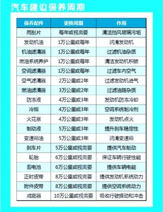半合成机油更换周期，半合成机油价格表