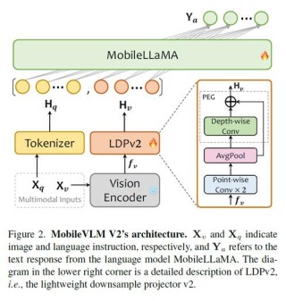 InternVL3 – 上海 AI Lab 开源的多模态大语言模型