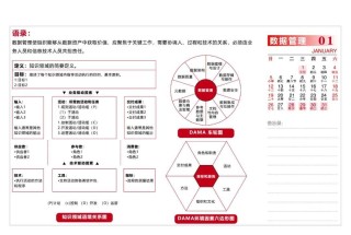 数据治理是人工智能创新数据价值的引擎-数据治理 3.0