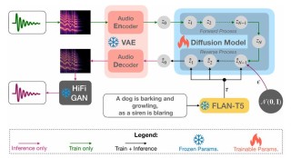 Takin AudioLLM – 喜马拉雅推出的系列零样本语音生成模型
