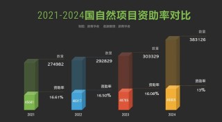 baidu092024年内地与香港联合资助计划接受申请