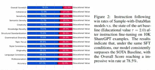 ICLR 2025｜浙大、千问发布预训练数据管理器DataMan，53页细节满满