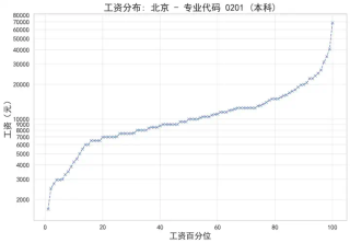【高考季】用数据和AI重新定义高考志愿推荐