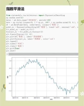 TimesFM 2.0 – 谷歌研究团队开源的时间序列预测模型
