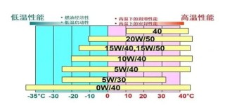 SM机油和SN级机油区别，SM和SN级机油哪个好