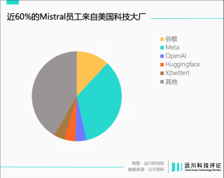 欧洲人工智能，尴尬与焦虑笼罩