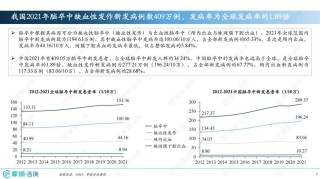 baidu09强生医疗科技脑卒中整体解决方案上市