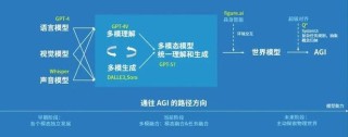 VARGPT – 北大推出的多模态理解生成统一模型