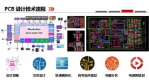 目前AI在EDA行业的应用