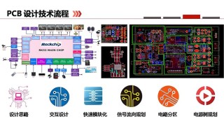 目前AI在EDA行业的应用