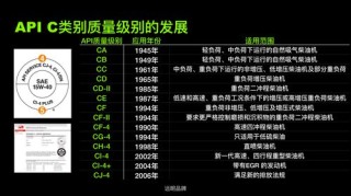 汽车机油的级别怎么分类？机油的级别分类表