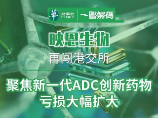 baidu09新一代ADC药物研发企业Adcentrx Therapeutics完成3800万美元 A+轮融资