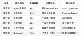 Claude Code 遭深度逆向！核心技术架构被 95% 还原