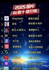 两大AI模型性能提升 登上国际榜单