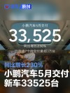 小鹏汽车5月共交付新车33525台 同比增长230%