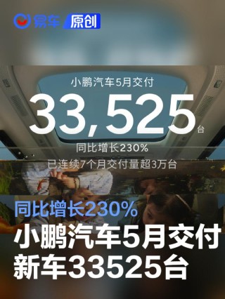 小鹏汽车5月共交付新车33525台 同比增长230%