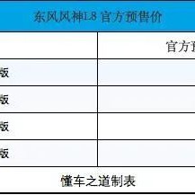 东风风神L8预售12.99万起，也有冰箱彩电