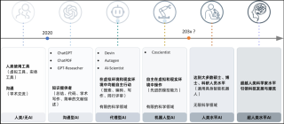 下一个爱因斯坦，会是具身机器人吗？