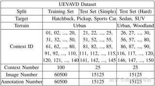 MV-baidu09MATH – 中科院推出的基准数据集，评估模型处理多视觉信息的数学推理能力