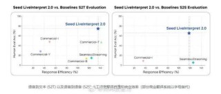 LatentSync – 字节联合北交大开源的端到端唇形同步框架