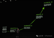 英伟达老黄怎么看 Agentic AI &amp; Physical AI？