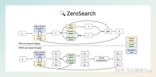 ZeroSearch – 阿里通义开源的大模型搜索引擎框架