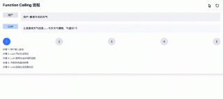那么多接入 DeepSeek 的，终于有一家支持 Function Call 了！！！