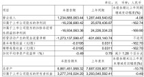 中软国际2024年度业绩营收169.51亿：持续投资云边端全栈AI  全栈AI业务收入初具规模