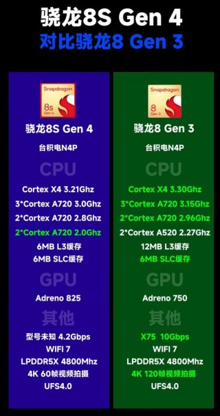 骁龙835注重能效比与省电 骁龙笔记本不愁没电