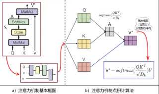 AI怎样模仿人类大脑的注意力机制？