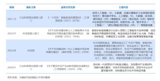2024年中国AI+制造产业研究报告